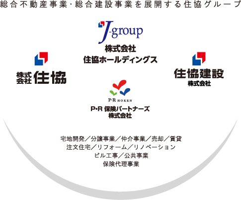 総合不動産事業・総合建設事業を展開する住協グループ